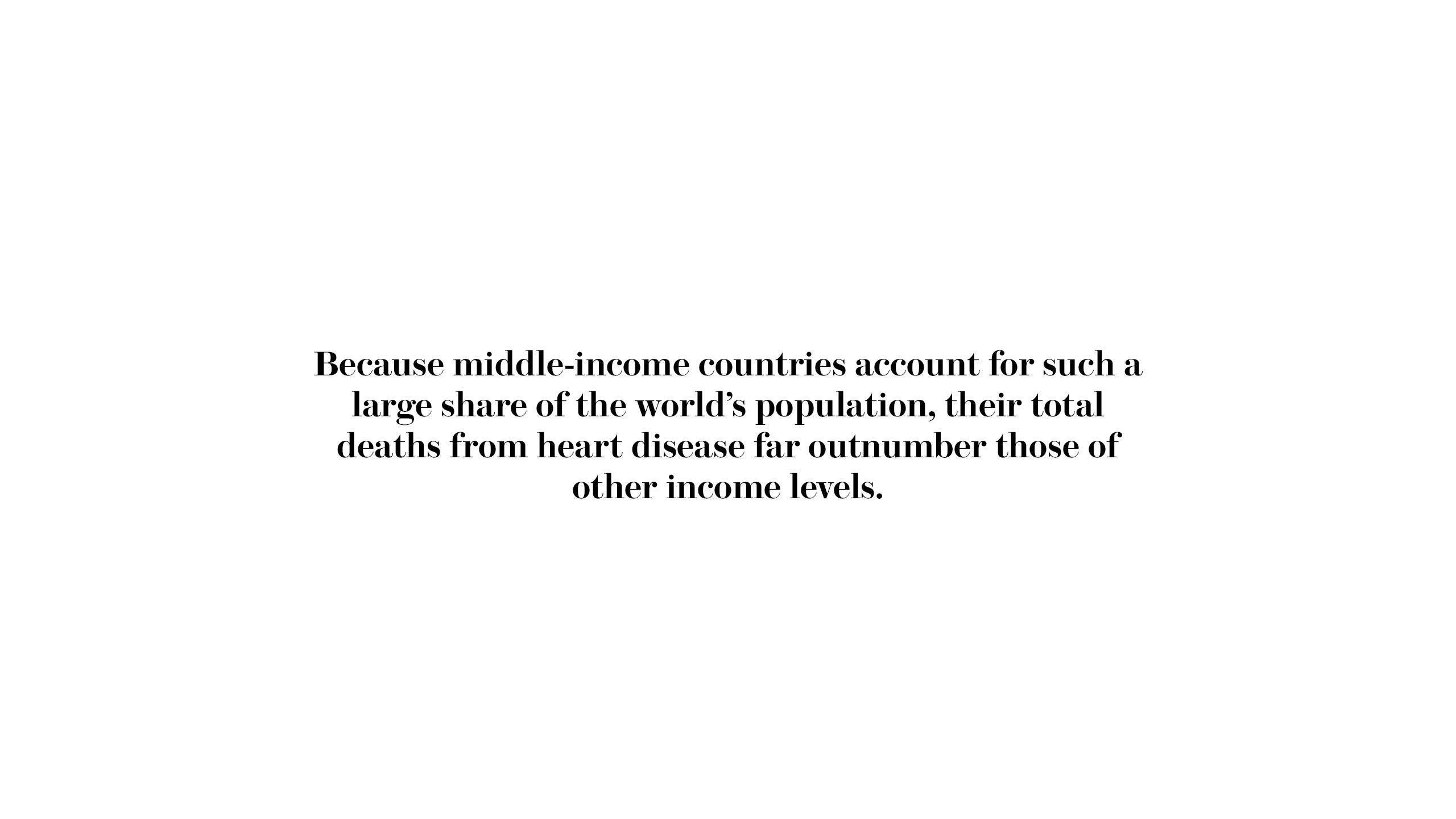 Because middle-income countries account for such a large share of the world’s population, their total deaths from heart disease far outnumber those of other income levels.